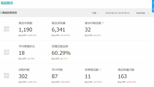 淘寶爆款收藏加購率多少合適